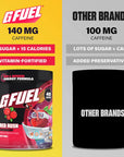 G FUEL - Red Rush (40 serv)